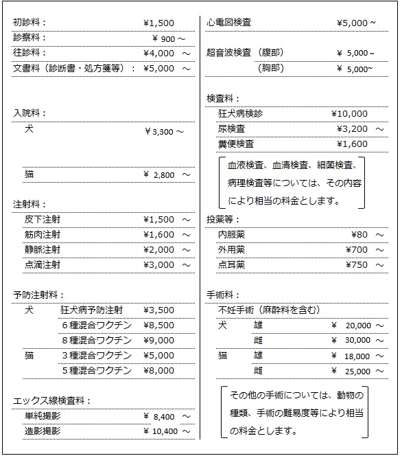 千葉県四街道市のムカイ動物病院 診療料金